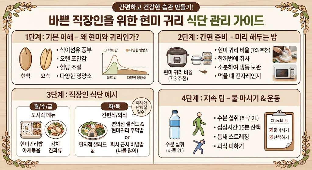 바쁜 직장인을 위한 현미 귀리 식단 관리 가이드