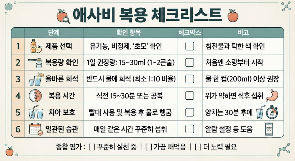 애사비 복용 체크리스트