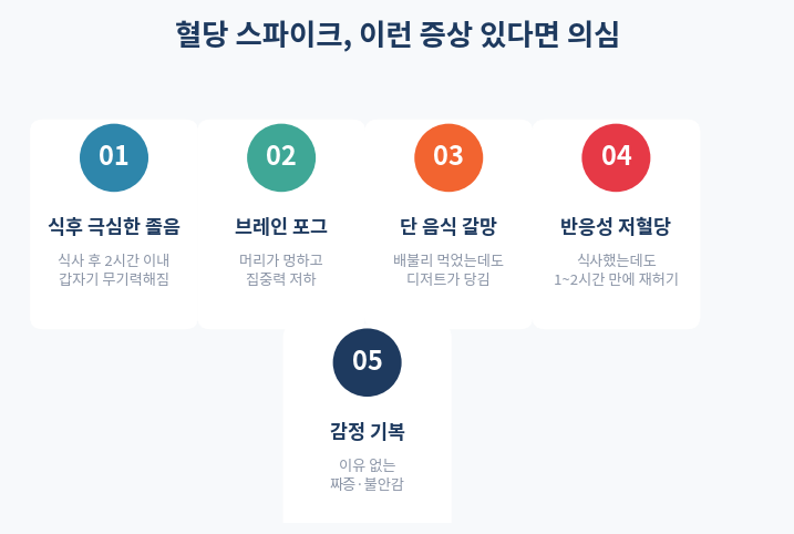 혈당 스파이크 증상 식후 졸음 브레인포그