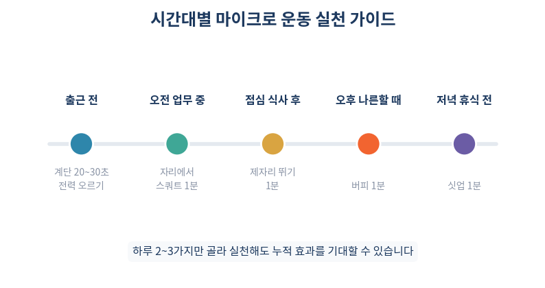 마이크로 운동 시간대별 실천 가이드