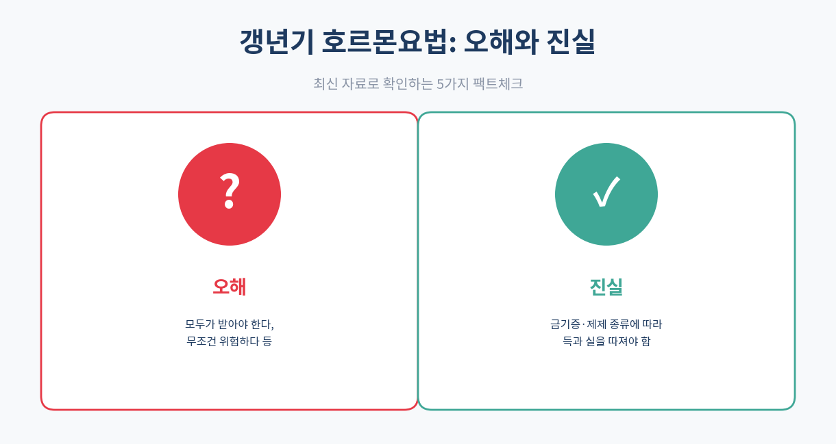 갱년기 호르몬요법 오해와 진실|최신 가이드라인 완벽 정리