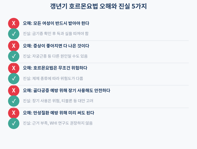 갱년기 호르몬요법 오해와 진실 5가지 카드형 정리