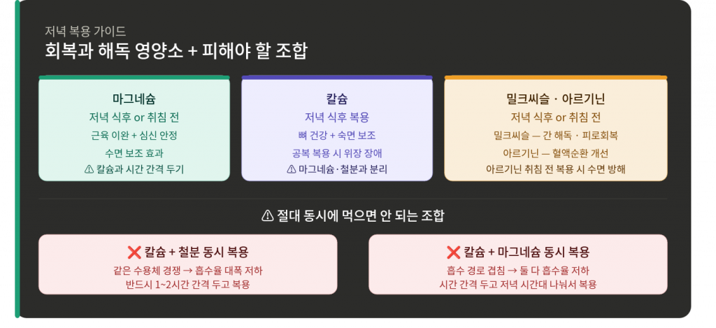 저녁 영양제 복용 순서, 마그네슘 칼슘 밀크씨슬 아르기닌