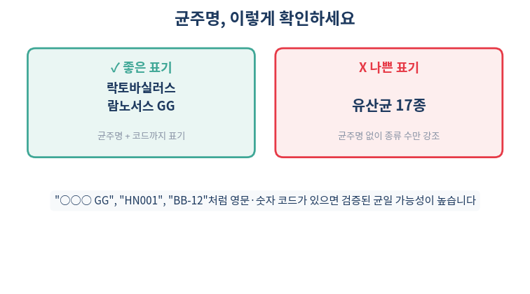 유산균 균주명 표기 확인 방법