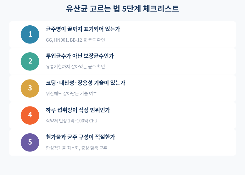 유산균 고르는 법 5단계 체크리스트 카드형 정리