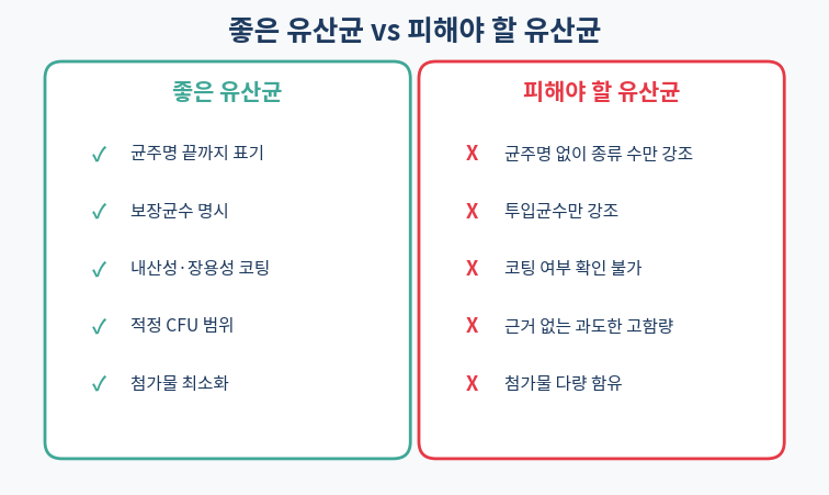 좋은 유산균과 피해야 할 유산균 비교 인포그래픽