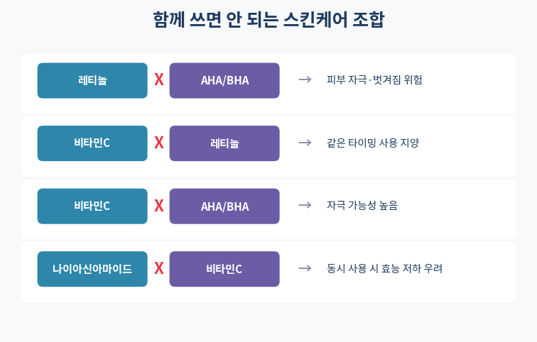 함께 쓰면 안 되는 스킨케어 조합 비교