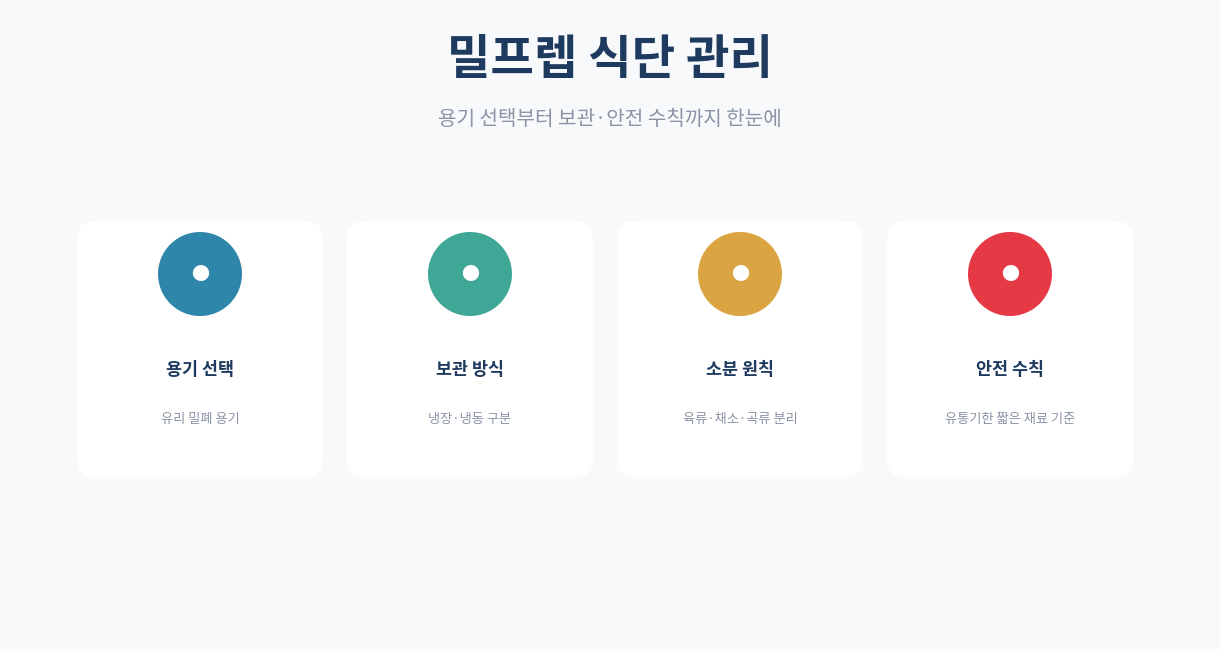 밀프렙 식단 관리 완벽 가이드|용기·보관법·주의사항 총정리