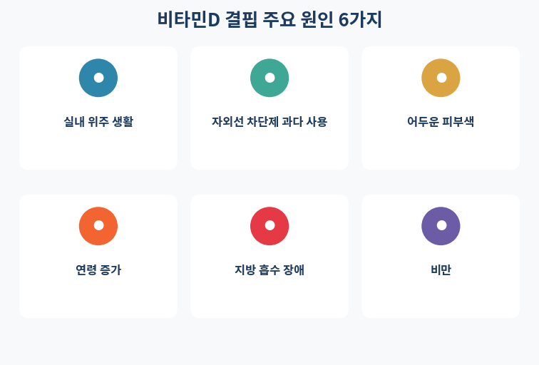 비타민D 결핍 주요 원인 6가지 카드형 정리
