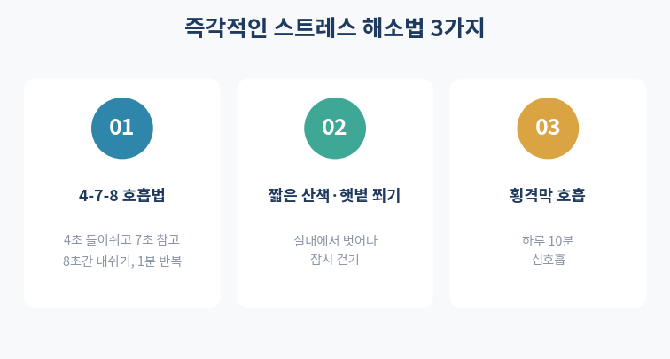 즉각적인 스트레스 해소법 3가지