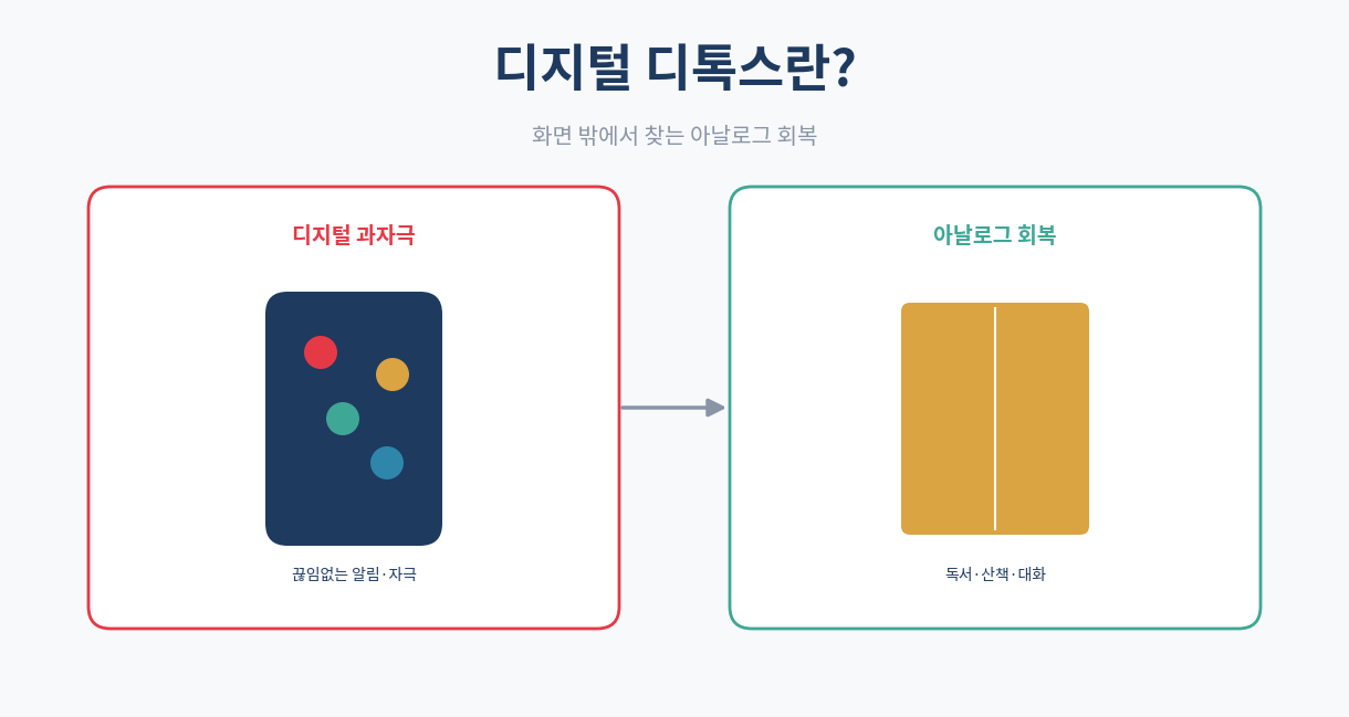 디지털 디톡스 개념 인포그래픽 팝콘브레인 도파민