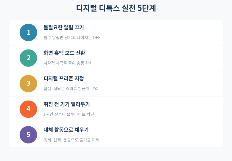 디지털 디톡스 실천 5단계 카드형 정리