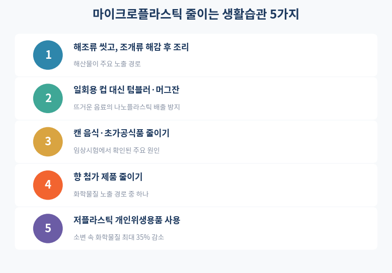 마이크로플라스틱 줄이는 생활습관 5가지 체크리스트