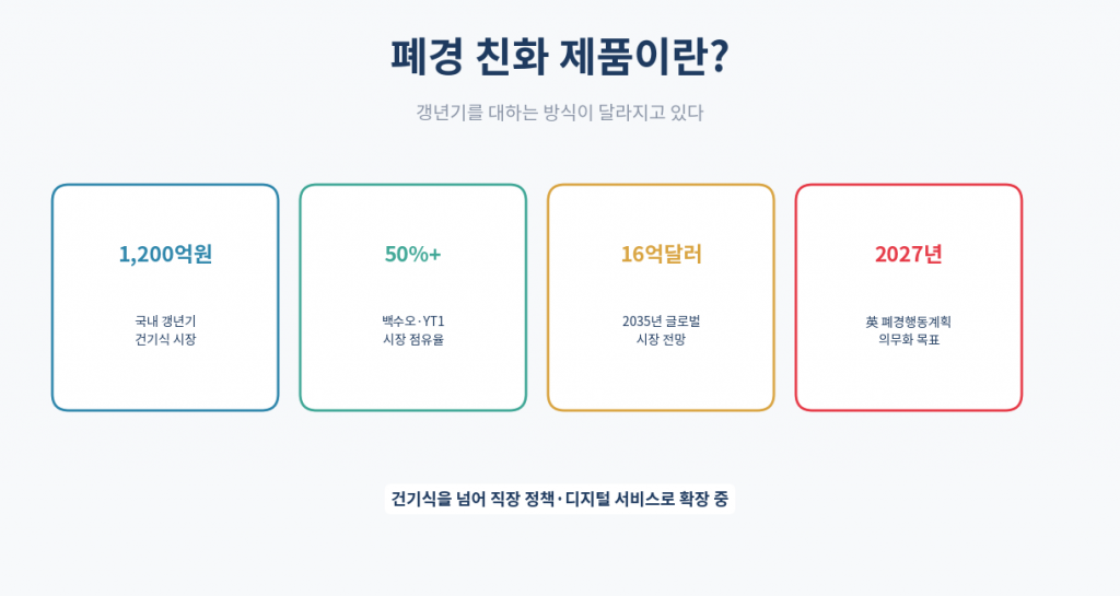 폐경 친화 제품 트렌드 인포그래픽