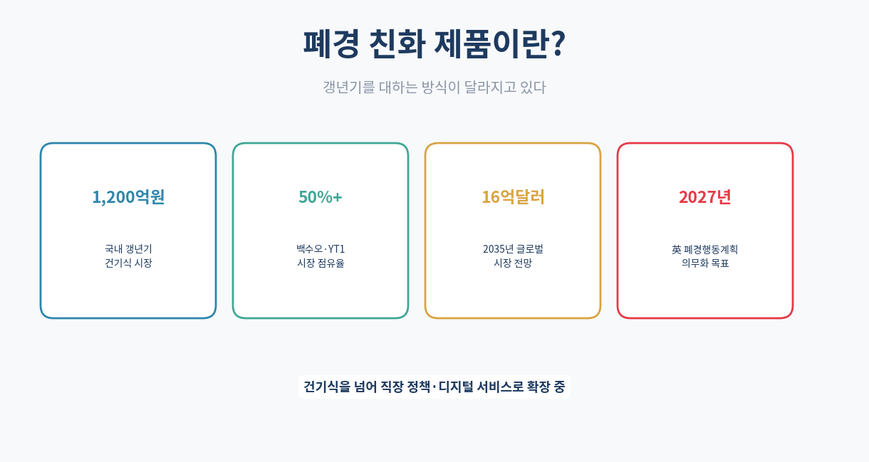 폐경 친화 제품 트렌드 인포그래픽