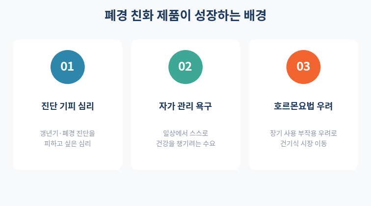 폐경 친화 제품이 성장하는 배경 3가지