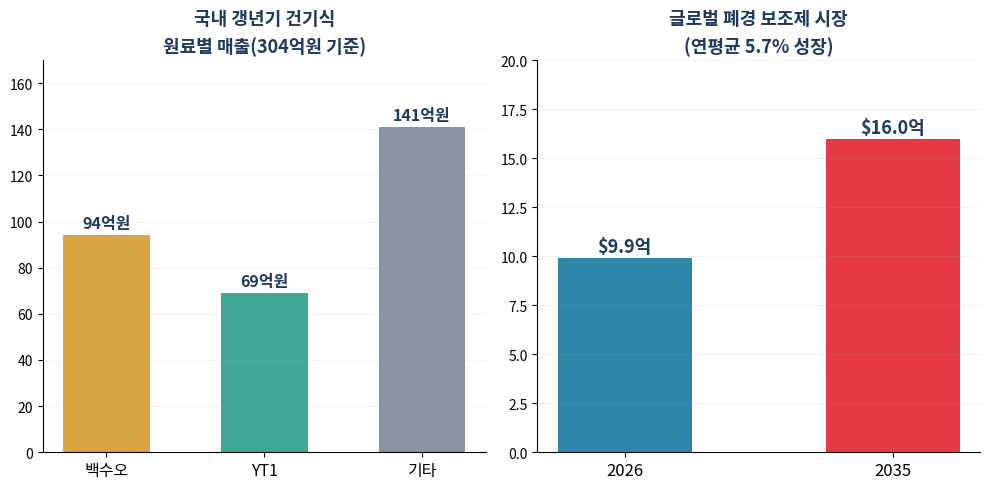 폐경 친화 제품 유형 3가지 건기식 직장정책 디지털서비스
