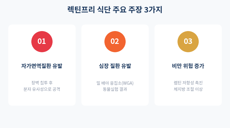 렉틴프리 식단 주요 주장 3가지