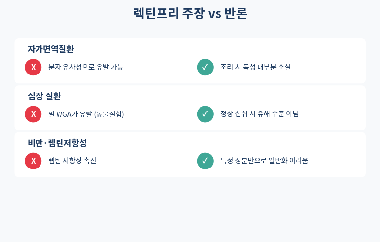 렉틴프리 식단 주장 vs 반론 비교