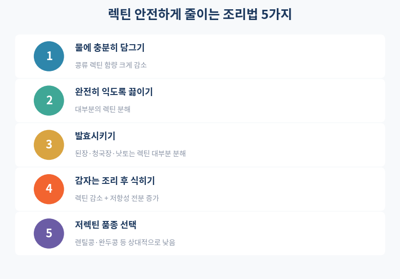 렉틴 안전하게 줄이는 조리법
