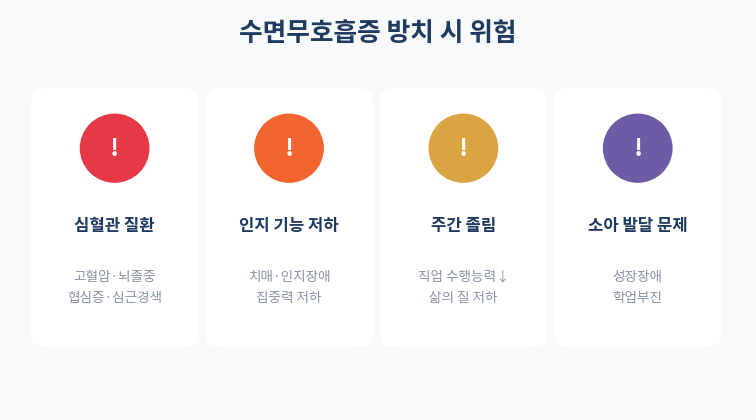 수면무호흡증 방치 시 위험 4가지