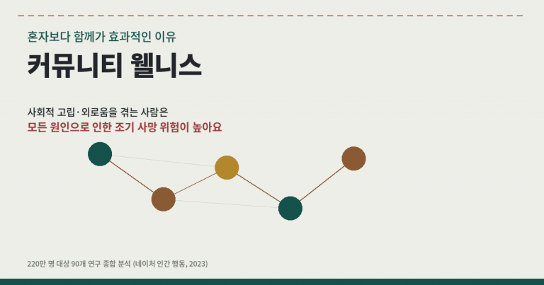함께 모여 운동하고 소통하며 웰니스를 실천하는 커뮤니티 웰니스 이미지