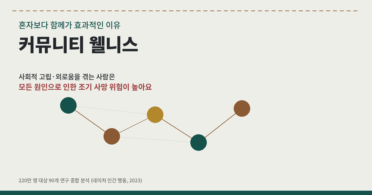 커뮤니티 웰니스란｜혼자보다 함께가 효과적인 이유