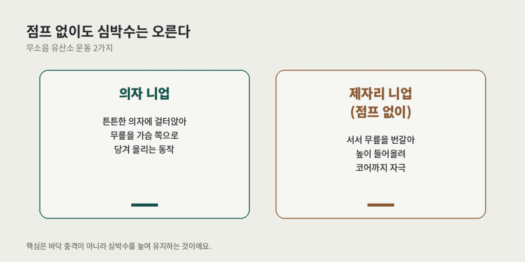 층간소음 홈트레이닝을 위한 무소음 유산소 운동 2가지 — 의자 니업, 제자리 니업