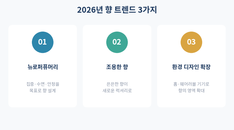 2026 향 트렌드 3가지 뉴로퍼퓨머리 조용한향 환경디자인