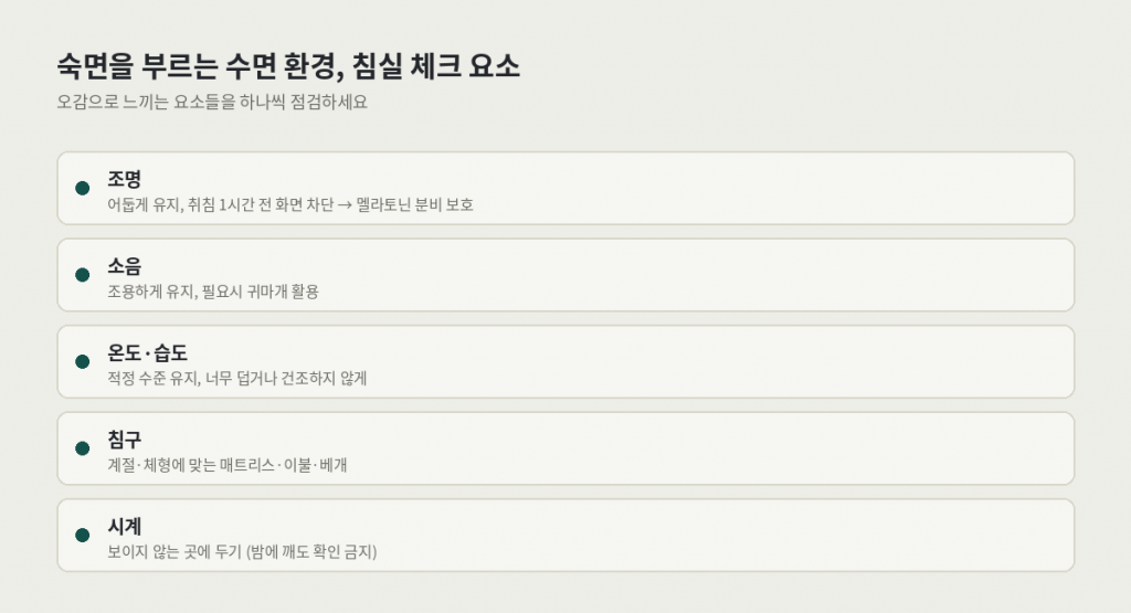 숙면을 부르는 수면 환경을 만드는 침실 체크 요소 — 조명, 소음, 온도·습도, 침구, 시계