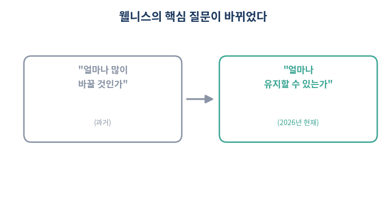 결과 중심 웰니스에서 유지 중심 웰니스로 전환