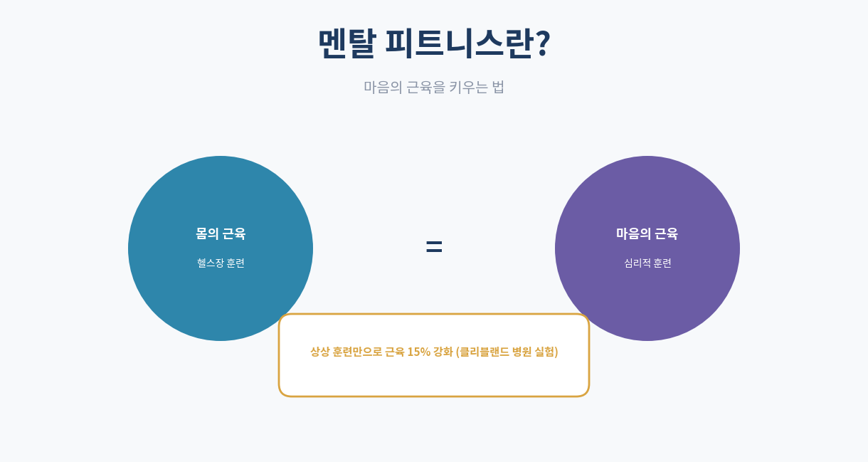 멘탈 피트니스란｜마음의 근육을 키우는 법