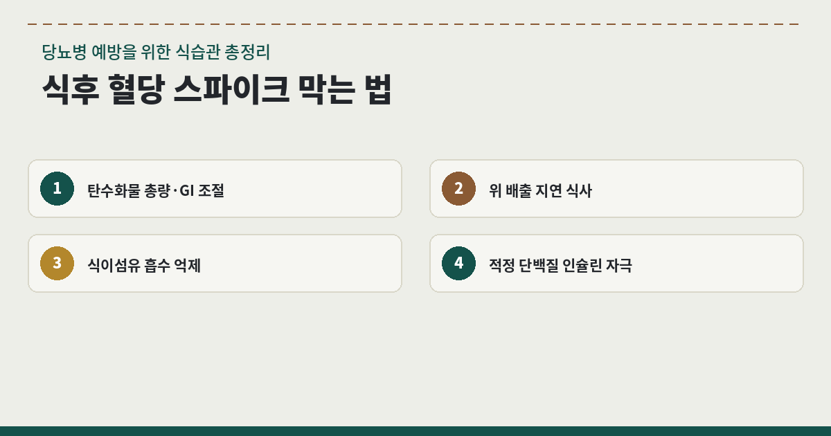 당뇨병 예방을 위한 식후 혈당 스파이크 막는 식습관 총정리