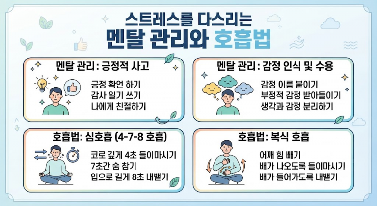 스트레스를 다스리는 멘탈 관리와 호흡법 인포그래픽