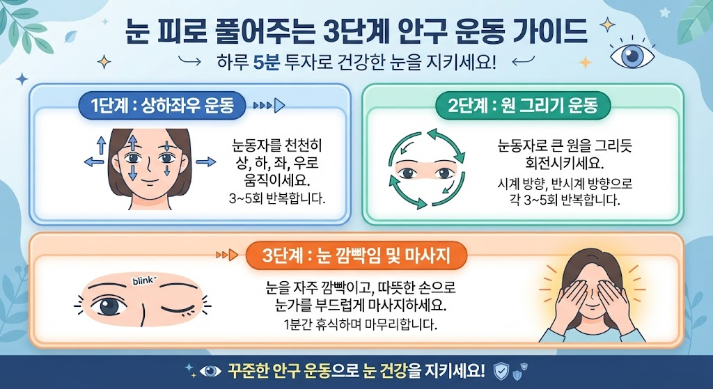 눈 피로 풀어주는 3단계 안구 운동 가이드