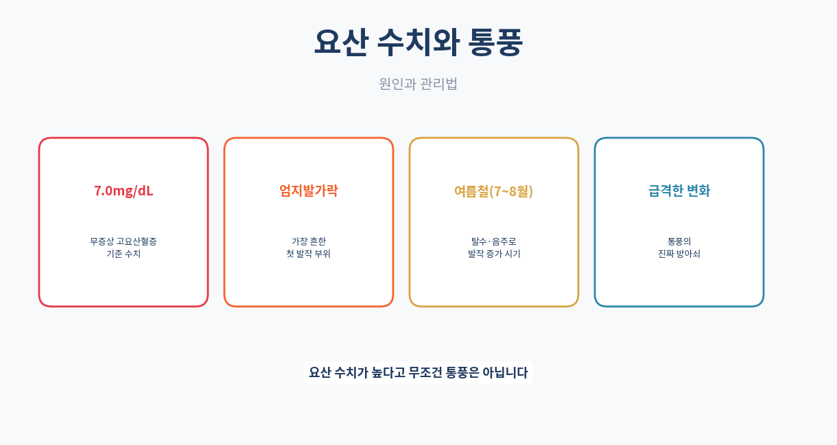 요산 수치와 통풍|원인과 관리법