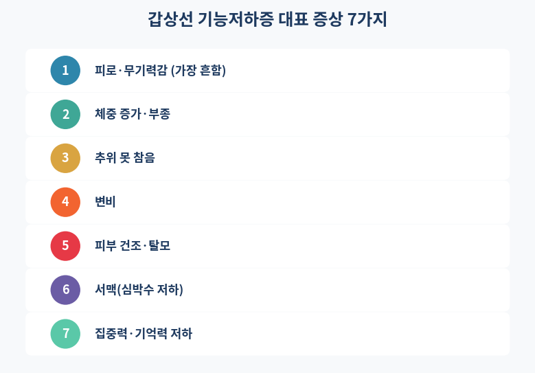 갑상선 기능저하증 대표 증상 7가지 카드형 정리