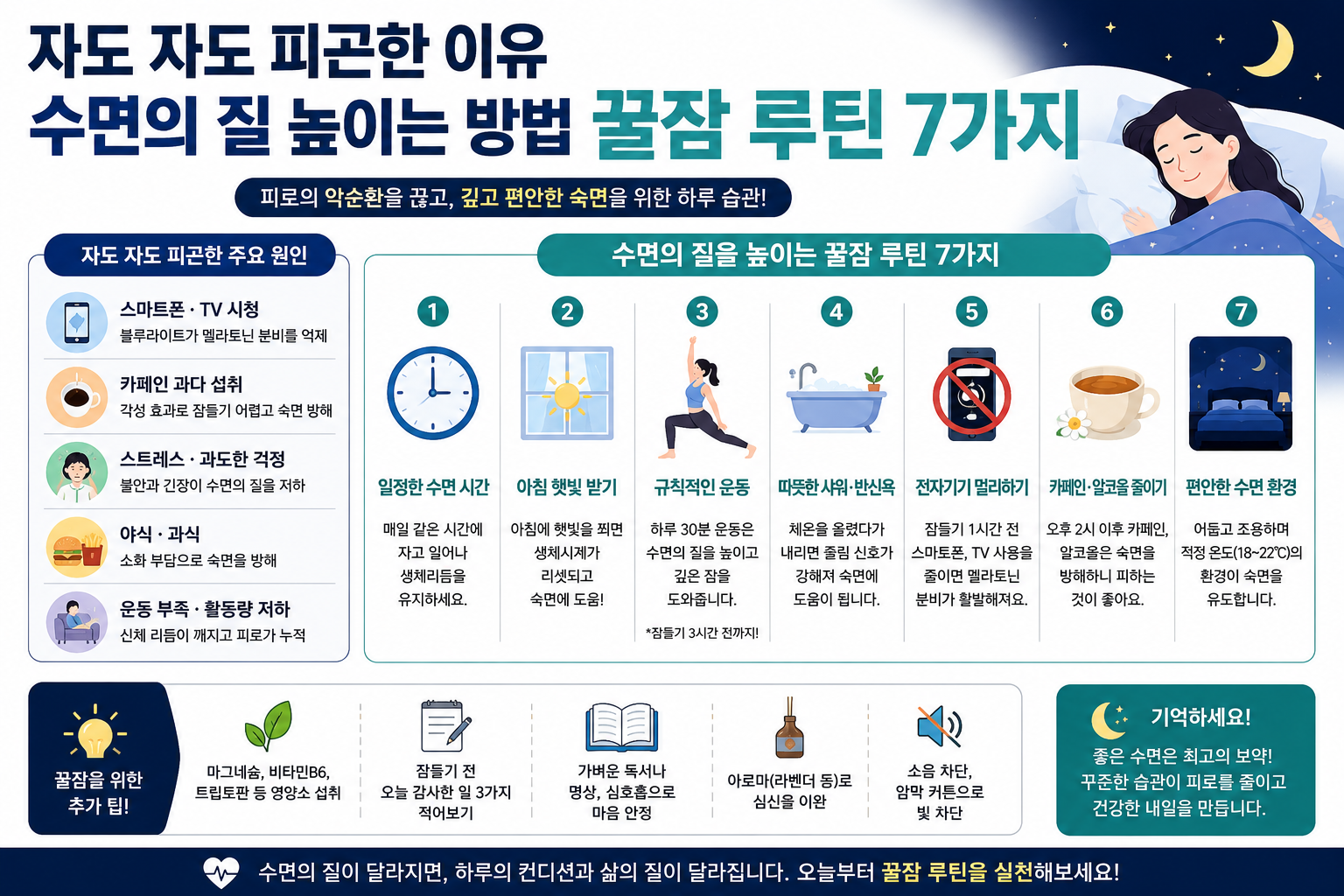 왜 자도 자도 피곤할까? 수면의 질을 2배 높이는 꿀잠 루틴 7가지
