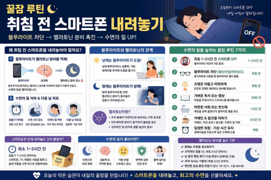 꿀잠 루틴 취침 전 스마트폰 내려놓기 블루라이트 멜라토닌 수면의 질