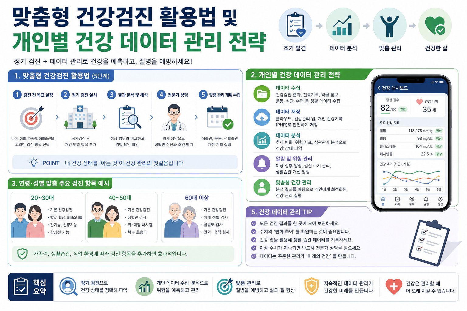 남들 다 하는 건강검진 그만! 나에게 딱 맞는 맞춤형 건강검진 활용법: 데이터 건강의 시작