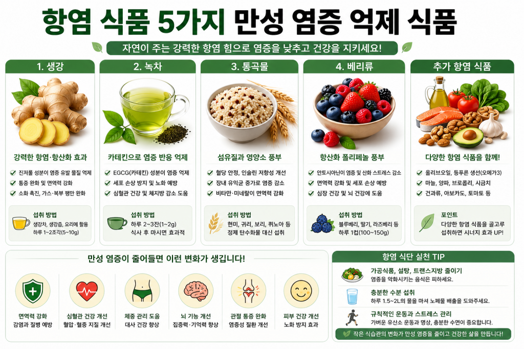 항염 식품 생강 녹차 통곡물 베리류 만성 염증 억제 식품
