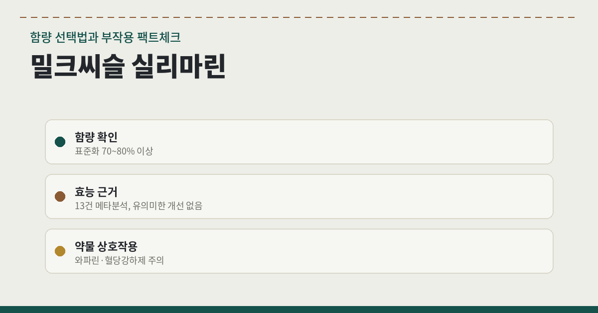간 피로 회복 밀크씨슬 실리마린 함량 선택법과 부작용 팩트체크