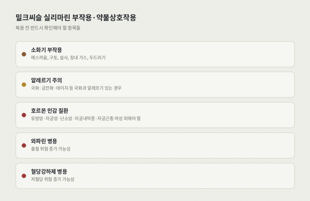 밀크씨슬 실리마린 부작용과 약물상호작용 주의사항 — 소화기 부작용, 알레르기, 호르몬 민감 질환, 와파린·혈당강하제 병용