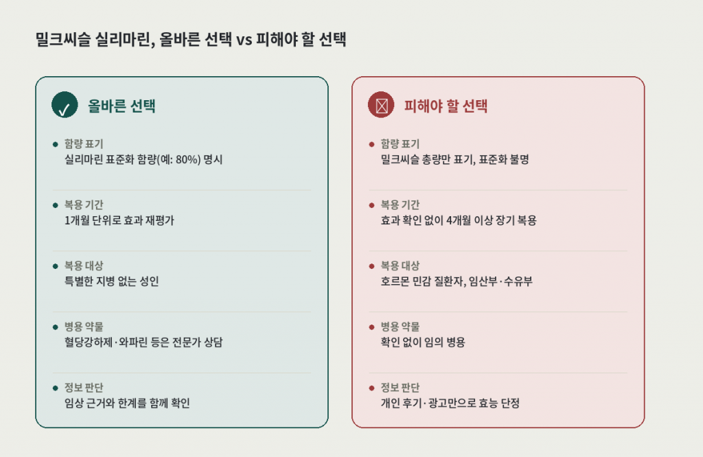 밀크씨슬 실리마린 올바른 선택과 피해야 할 선택 비교 카드 — 함량 표기, 복용 기간, 복용 대상, 병용 약물, 정보 판단