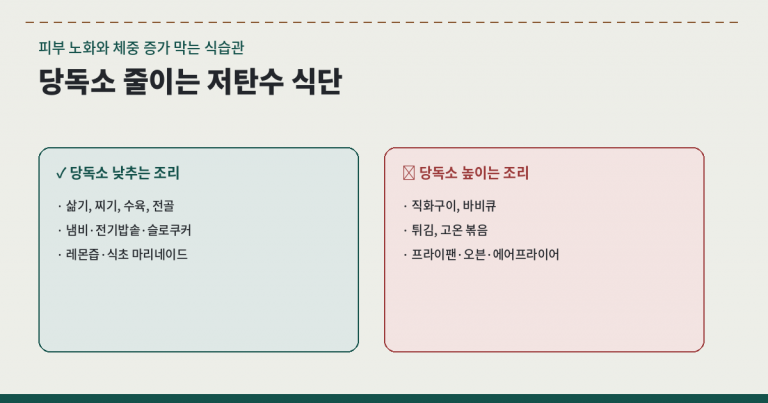 당독소 줄이는 저탄수 식단을 위한 찜·삶기 조리법과 채소 중심 식재료 이미지