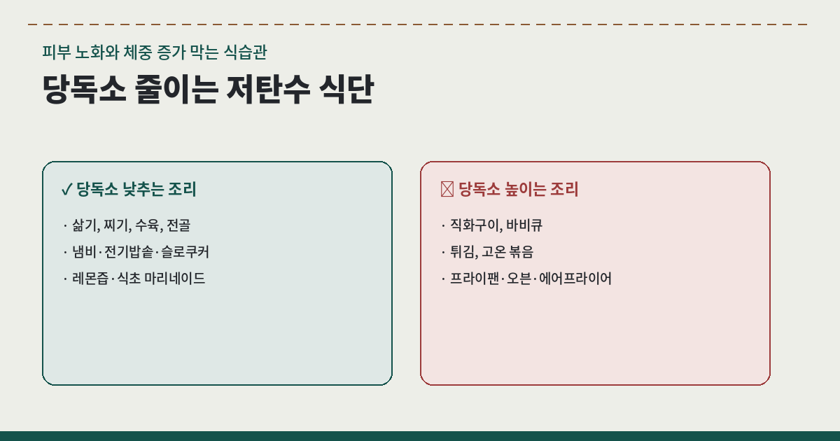 당독소 줄이는 저탄수 식단｜피부 노화와 체중 증가 막는 식습관