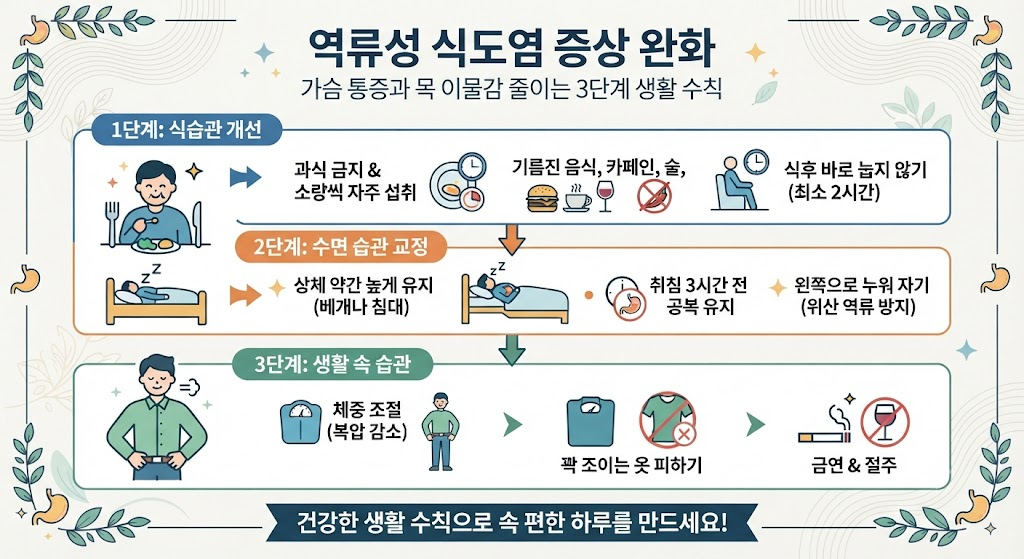 역류성 식도염 증상 완화, 가슴 통증과 목 이물감 줄이는 3단계 생활 수칙