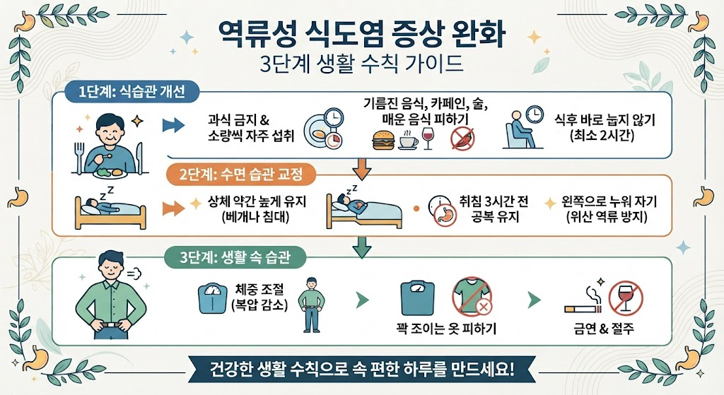 역류성 식도염 완화 3단계 생활 수칙 가이드