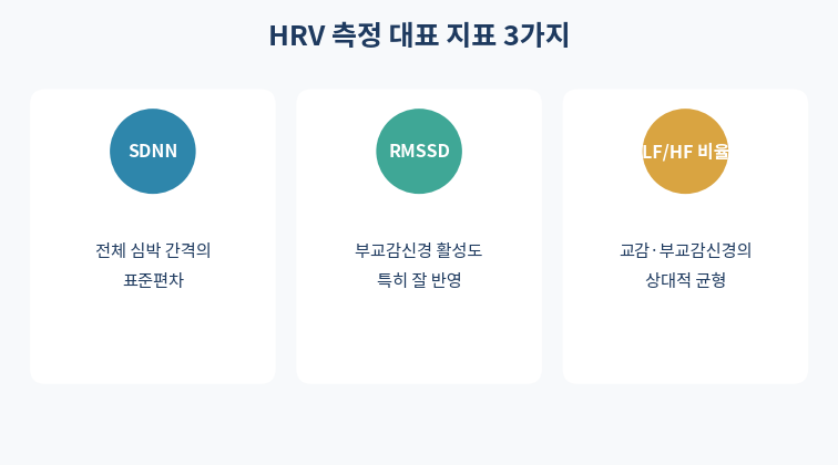 심박변이도 측정 지표 SDNN RMSSD 비교