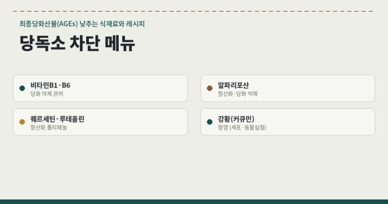 당독소 차단 메뉴에 활용되는 항산화 채소, 강황, 계피 등 식재료 이미지